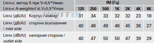 Rosenberg R 125 STAHL - описание, технические характеристики, графики